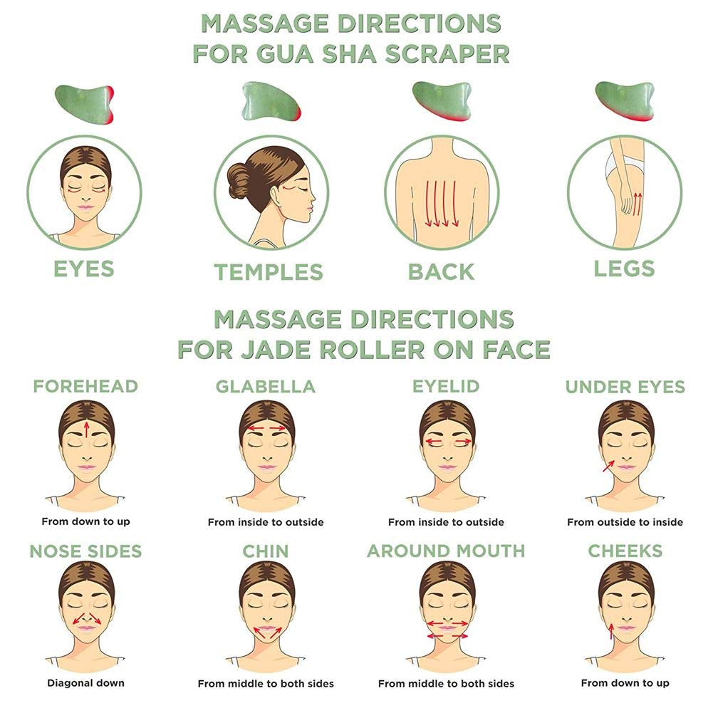 Jade Roller for Face - Gua Sha - Lymphatic Drainage Tool for Face, Eye, Neck, Body - Skin Tightening - Reduces Wrinkles and Fine Lines