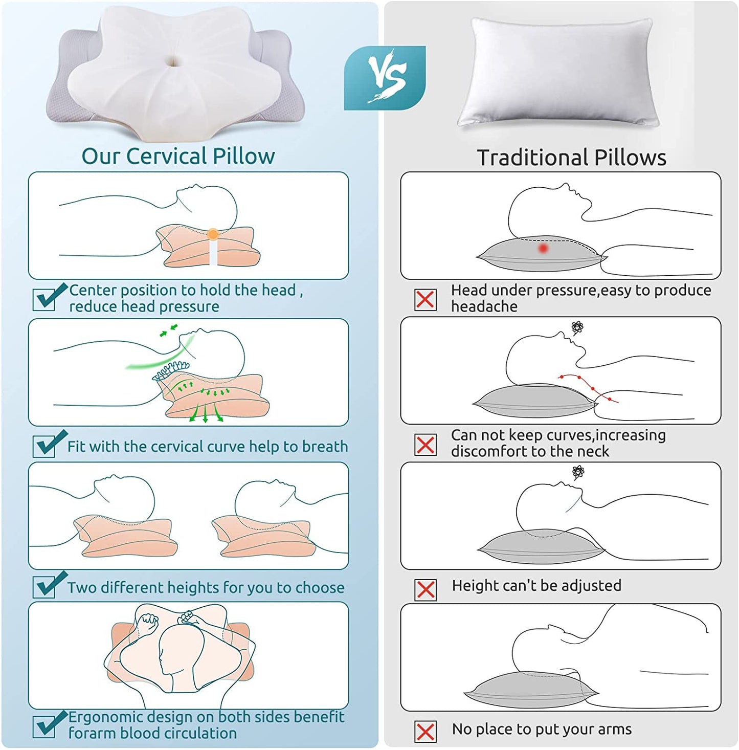 Cervical Pillow for Neck and Shoulder,Contour Memory Foam Pillow,Ergonomic Neck Support Pillow for Side Back Stomach Sleepers with Pillowcase